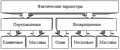 Глава 10. Программирование процессов с подпроцессами - student2.ru