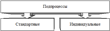 Глава 10. Программирование процессов с подпроцессами - student2.ru