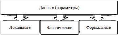 Глава 10. Программирование процессов с подпроцессами - student2.ru