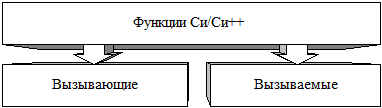 Глава 10. Программирование процессов с подпроцессами - student2.ru