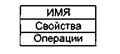 ГЛАВА 11. Статические модели объектно-ориентированных программных систем - student2.ru