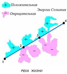 глава 13 цветок папоротника 5 страница - student2.ru