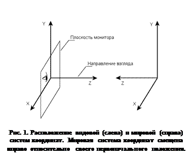 Глава 14. Пространственные геометрические преобразования в OpenGL - student2.ru