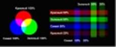 Глава 2. Цвет в компьютерной графике - student2.ru