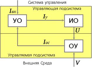 Глава 2. Информационные системы - student2.ru