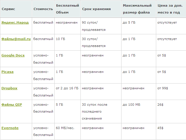 глава 2. правила поиска информации - student2.ru