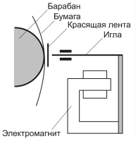 глава 2. принцип работы - student2.ru