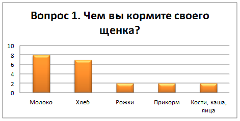 Глава 3. Результаты исследования и их обсуждения - student2.ru