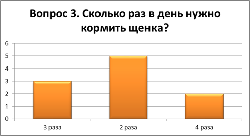 Глава 3. Результаты исследования и их обсуждения - student2.ru