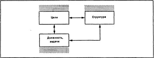 глава 3: внутренняя среда организации - student2.ru