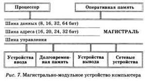 Глава 4. Персональные компьютеры - student2.ru