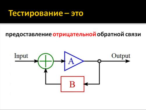 Главная деятельность тестировщиков - student2.ru