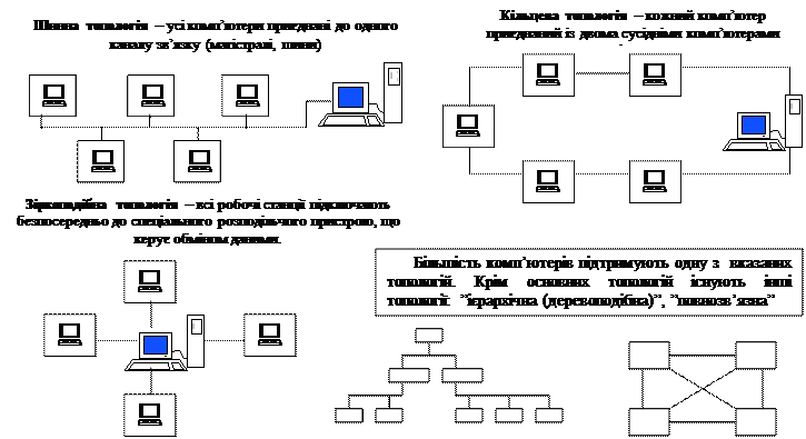 Глобальна мережа Інтернет - student2.ru