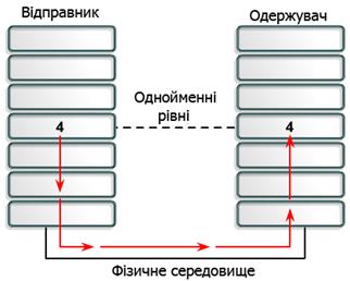 Глобальна мережа (Wide-area networks - WANs) 3 страница - student2.ru