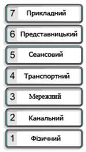 Глобальна мережа (Wide-area networks - WANs) 3 страница - student2.ru