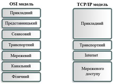 Глобальна мережа (Wide-area networks - WANs) 3 страница - student2.ru