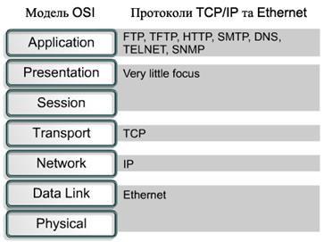 Глобальна мережа (Wide-area networks - WANs) 3 страница - student2.ru