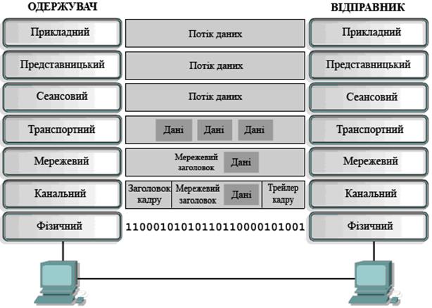 Глобальна мережа (Wide-area networks - WANs) 3 страница - student2.ru