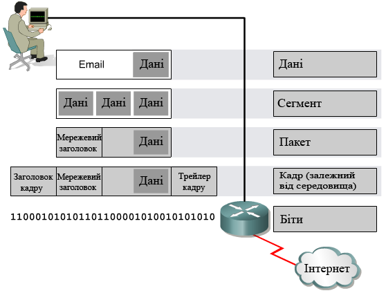 Глобальна мережа (Wide-area networks - WANs) 3 страница - student2.ru