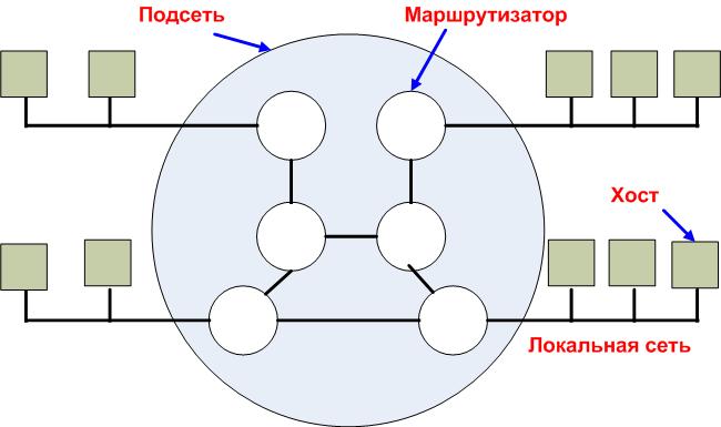 Глобальные информационные сети. - student2.ru