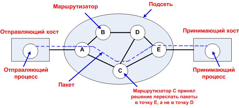 Глобальные информационные сети. - student2.ru