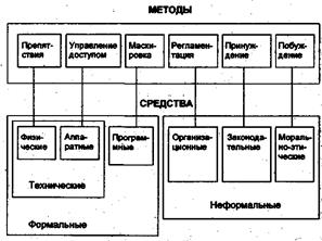 Глобальные компьютерные сети - student2.ru