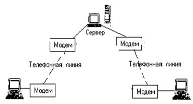 Глобальные компьютерные сети - student2.ru