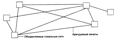 Глобальные связи на основе выделенных каналов - student2.ru