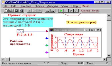 Графический интерфейс VisSim - student2.ru