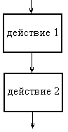 Графическое представление алгоритмов - student2.ru