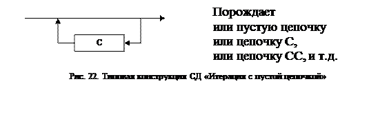 Грамматика для описания языка, синтаксические диаграммы - student2.ru
