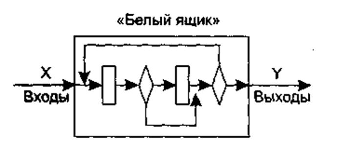 GUI. Многодокументный интерфес - student2.ru