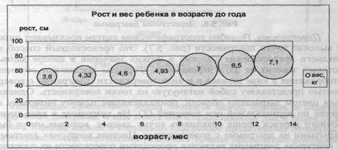 I. Изучение теоретического материала. - student2.ru