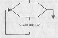 И технологии программирования 1 страница - student2.ru