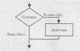 И технологии программирования 1 страница - student2.ru