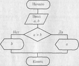 И технологии программирования 1 страница - student2.ru