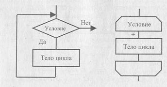 И технологии программирования 1 страница - student2.ru