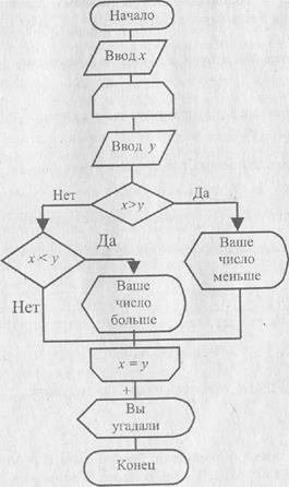 И технологии программирования 1 страница - student2.ru