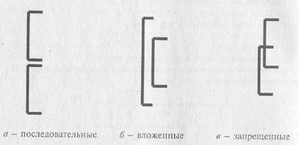 И технологии программирования 1 страница - student2.ru