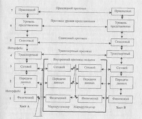 И технологии программирования 4 страница - student2.ru