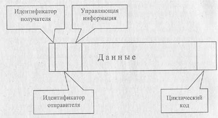 И технологии программирования 4 страница - student2.ru