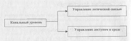 И технологии программирования 4 страница - student2.ru