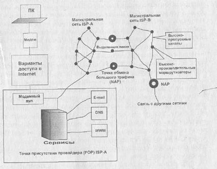 И технологии программирования 5 страница - student2.ru