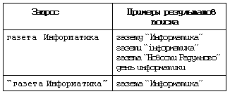 I. условия на слова из фразы поиска - student2.ru