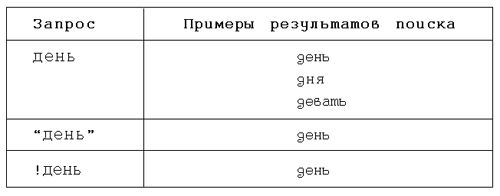 I. условия на слова из фразы поиска - student2.ru
