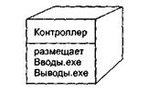 IDL-описаниеи библиотека типа - student2.ru