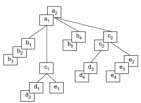 иерархическая модель данных - student2.ru