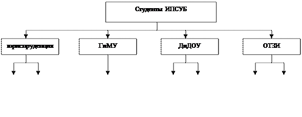 Иерархическая система классификации - student2.ru