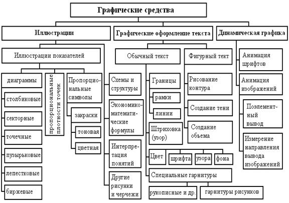 Иерархия графического программного обеспечения - student2.ru