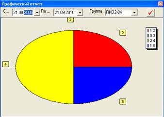 if strtoint(currtostr(d))<13 then - student2.ru